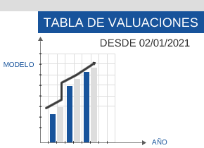 Nueva tabla de valuaciones para el cálculo de aranceles