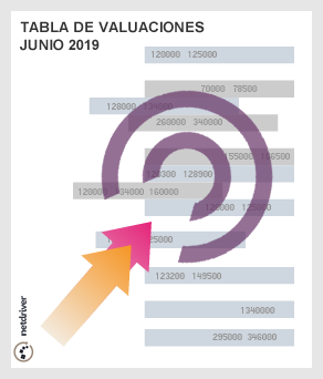 Nueva tabla de valuaciones para el cálculo de aranceles